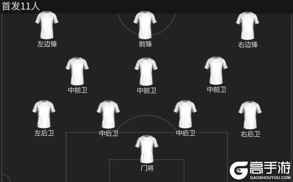 《FC足球世界》新手教程：【中后卫球员】选择参考！