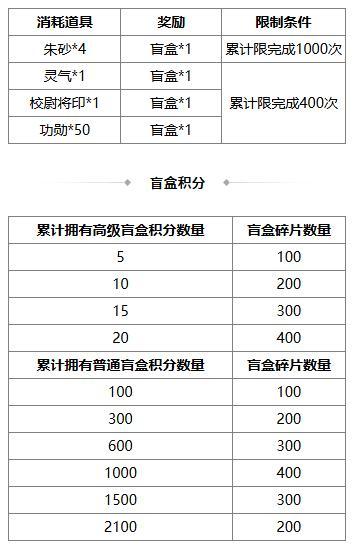 《三国杀OL》冬至祈福族杨众来袭 清河公主寻宝阁上新