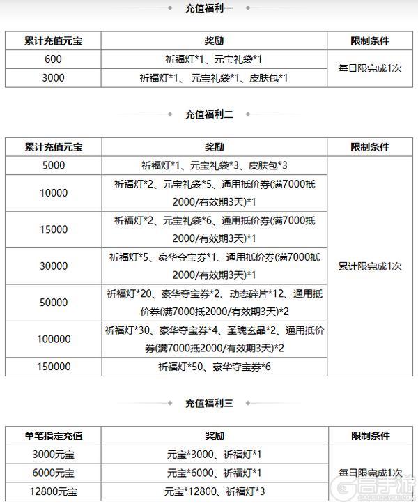 《三国杀OL互通版》【官方活动】周年盛典魔曹操、环淑君登场 限时双倍重置