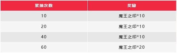 《英雄联盟手游》传奇选手Faker限定皮肤-魔王圣铠 劫明日上线!