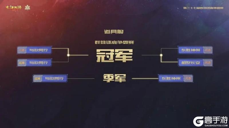 《大话西游》冠军出炉！第37届群雄逐鹿争霸赛圆满结束！