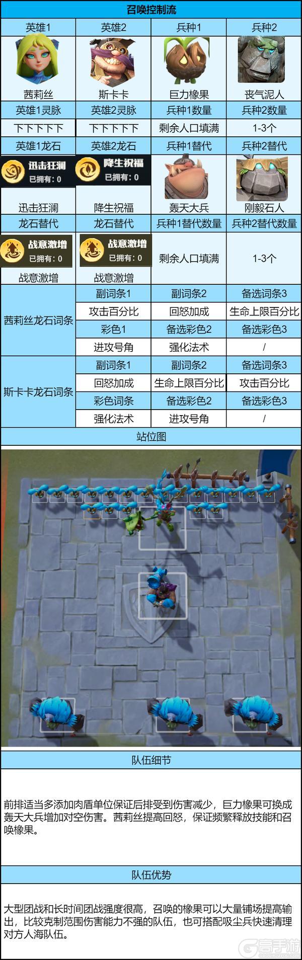 《龙石战争》新服平民5V5攻略合集，低养成也能站稳大战场！