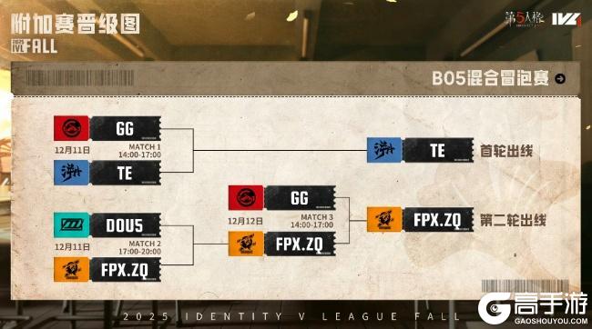奋楫争先!TE、FPX.ZQ力破强敌锁定总决赛最终席位! —《第五人格》2025IVL夏季赛第十周赛报发布