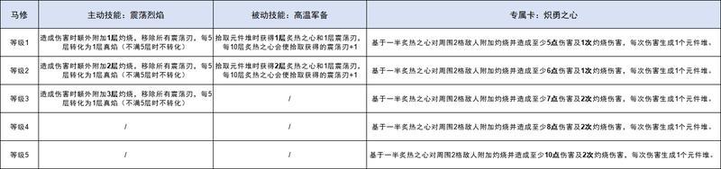 《火种协定》常驻回归活动公告&周年庆更新预告