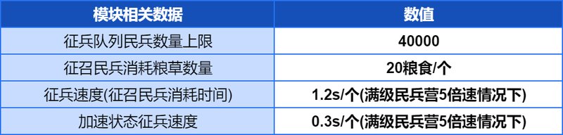 《世界启元》整备军玩法前瞻:新纪元征兵革新!