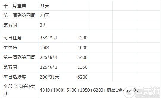 《葫芦娃》2025年12月宝典需知！
