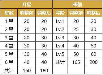 《卧龙吟2》不删档内测开启前爆料第三期