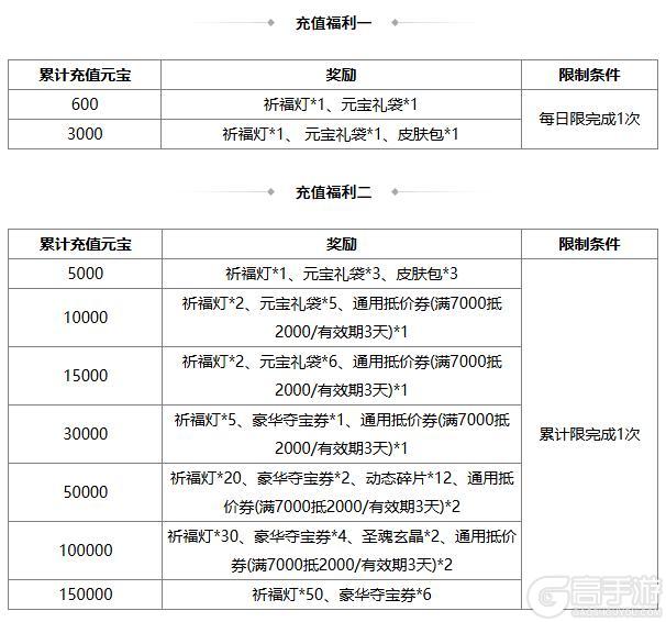 《三国杀OL》冬至祈福族杨众来袭 清河公主寻宝阁上新