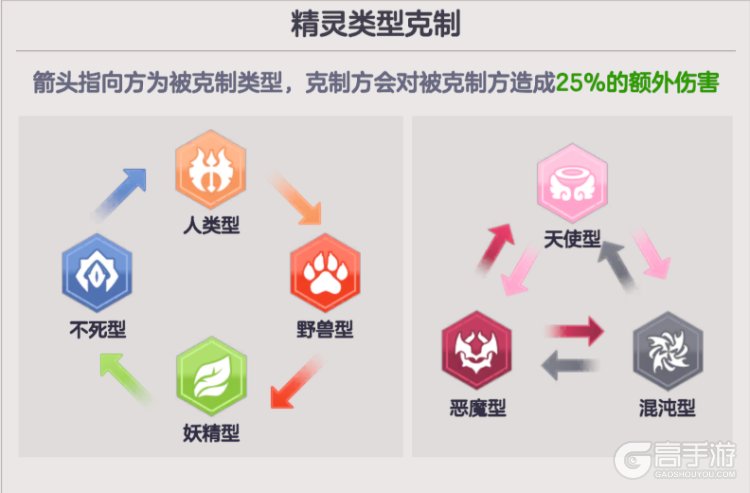 空灵诗篇--游戏玩法--克制关系