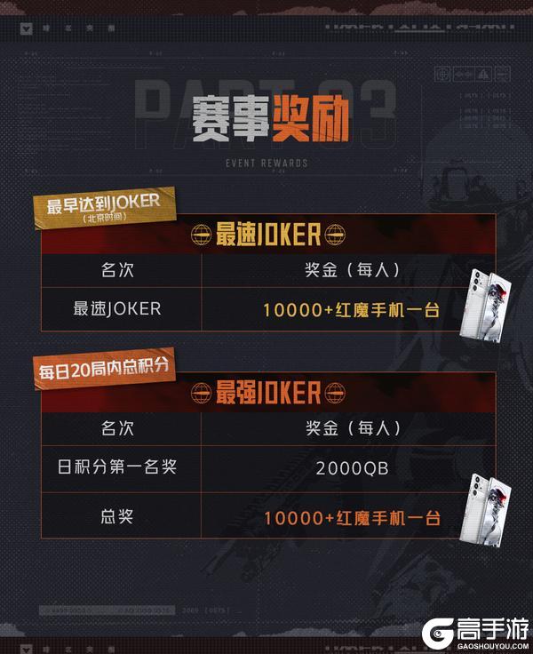 《暗区突围》红魔双排挑战-电视台大师赛丨20位人气主播,挑战电视台大师赛