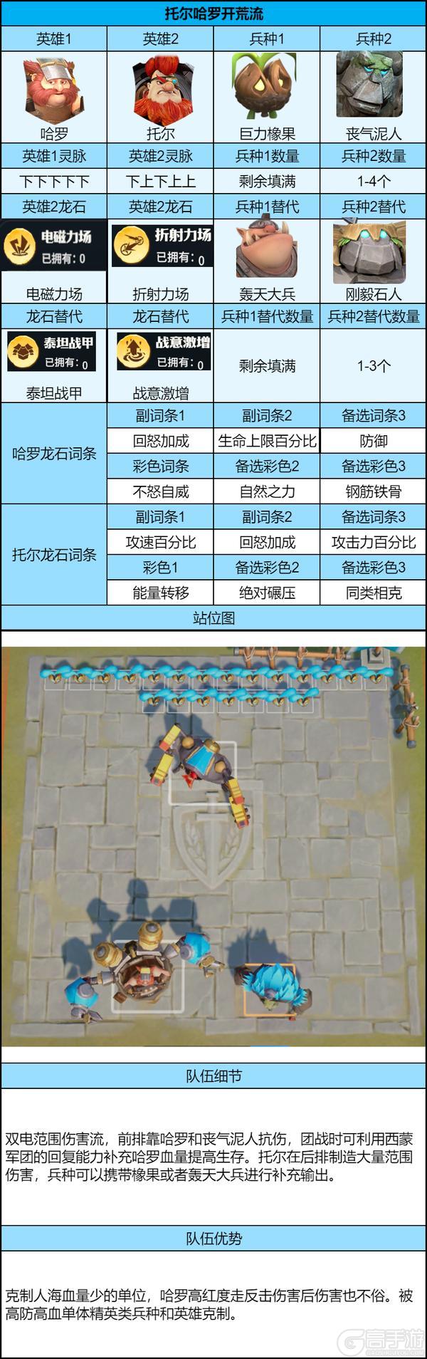 《龙石战争》新服平民5V5攻略合集，低养成也能站稳大战场！