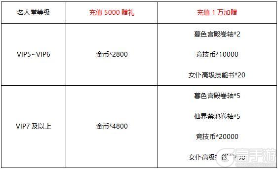 《冒险王3OL》决战双十二 一刀定乾坤!
