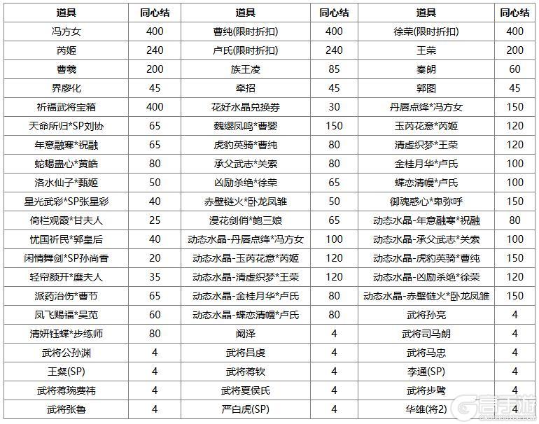 《三国杀OL互通版》春福祈愿谋张绣、韩馥返场 界曹彰夺宝上新