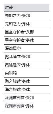 《魔渊之刃》双旦庆典活动来袭！12月24日版更公告！