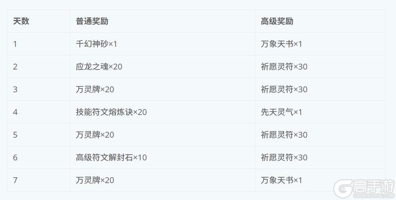《蜀山传奇》1月1日新服及活动预告