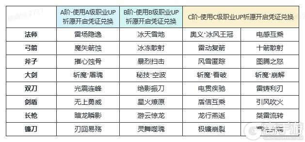 《魔渊之刃》双旦庆典活动来袭！12月24日版更公告！