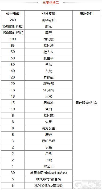 《三国杀OL互通版》【官方活动】周年盛典魔曹操、环淑君登场 限时双倍重置