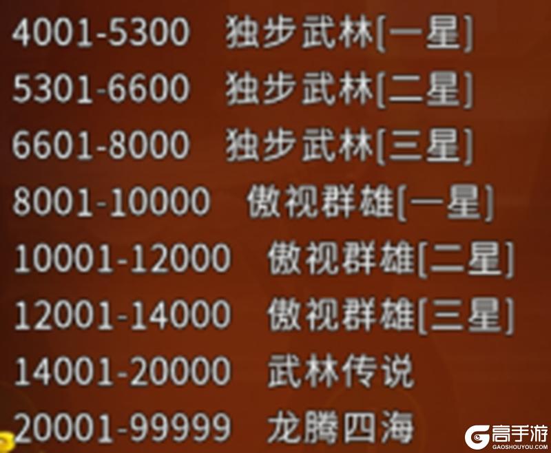 《全民江湖》新手攻略:极武烈战系统玩法介绍