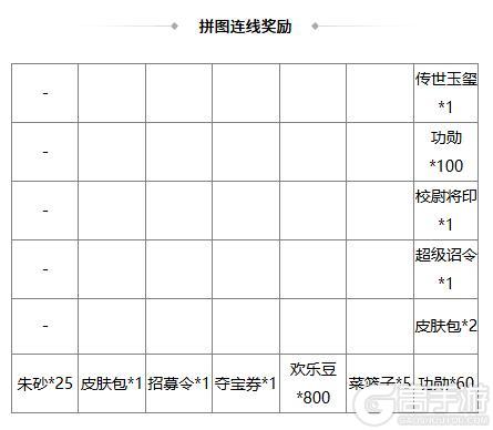 《三国杀OL》冬至祈福族杨众来袭 清河公主寻宝阁上新