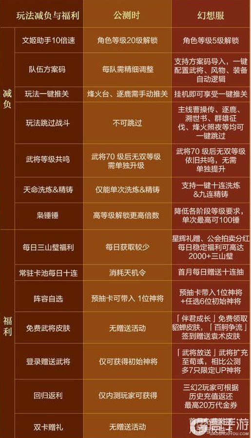 《三国志幻想大陆2:枭之歌》双幻想服12月12日开启!福利拉满,快来一探究竟哦~