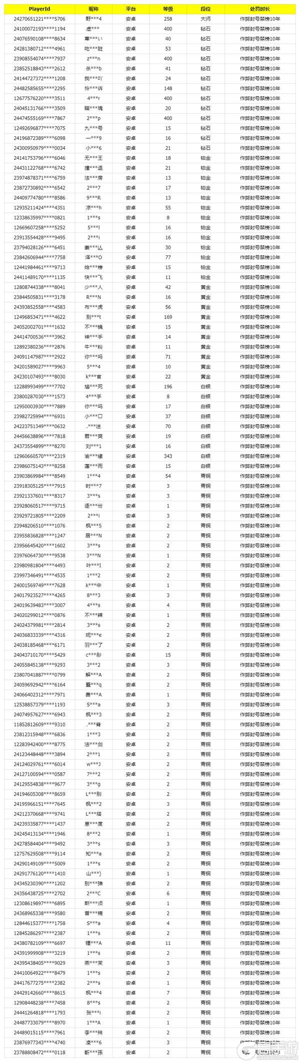 《使命召唤手游》12月12日安全处罚公告