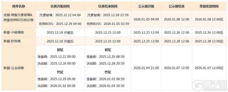 《我的勇者》【2025年度对决】赛事开启!谁能封顶夺冠?