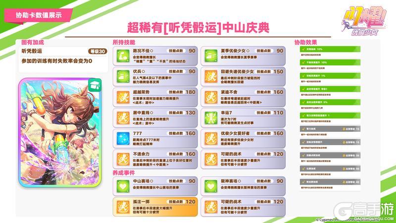 《闪耀!优俊少女》即将登场的优俊少女与超稀有协助卡数值公开