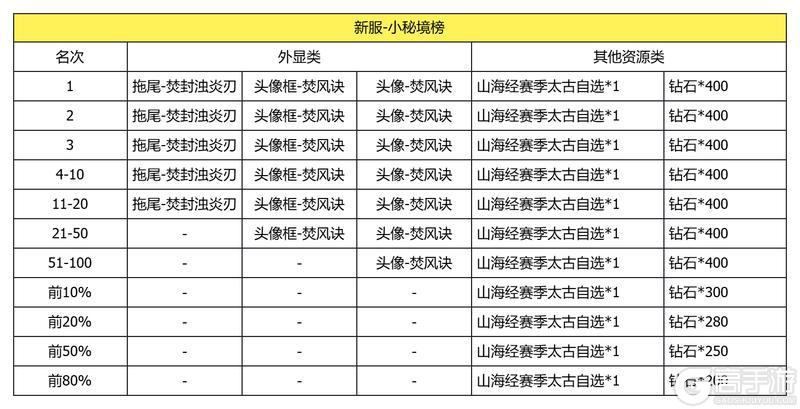 《我的勇者》【2025年度对决】赛事开启!谁能封顶夺冠?
