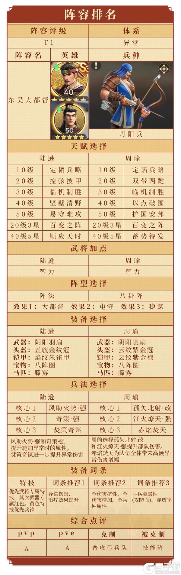 《偃武》从开荒到团战全覆盖！S3平民主力队， TOP5培养难度低 + 强度拉满