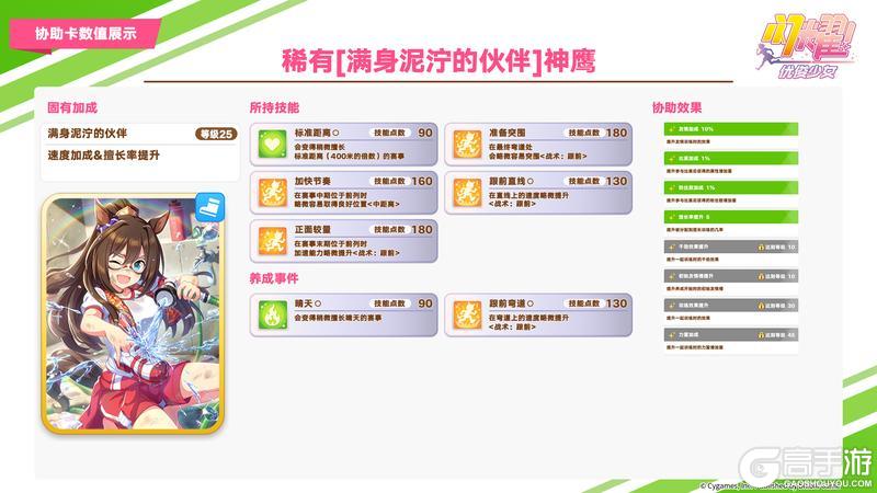 《闪耀!优俊少女》即将登场的超稀有/稀有协助卡数值公开!