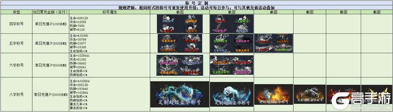 《上古有灵妖（0.1折转游返代金）》定制称号活动