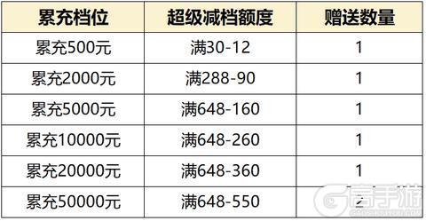 《道友请留步》限时福利!前方掉落大量减档券