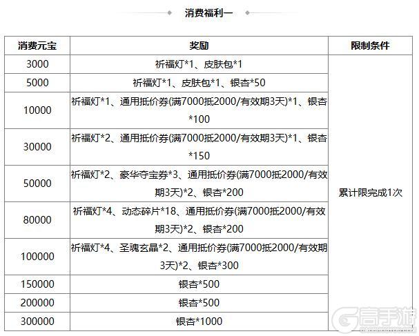 《三国杀OL》冬至祈福族杨众来袭 清河公主寻宝阁上新