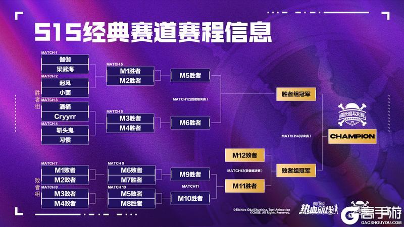 《航海王热血航线》「S15船长格斗大赛」总决赛明日开启！