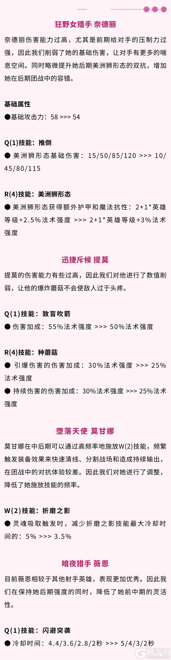 《英雄联盟手游》无声裁影 格温、幻灵特战猛虎 格雷福斯亮相~