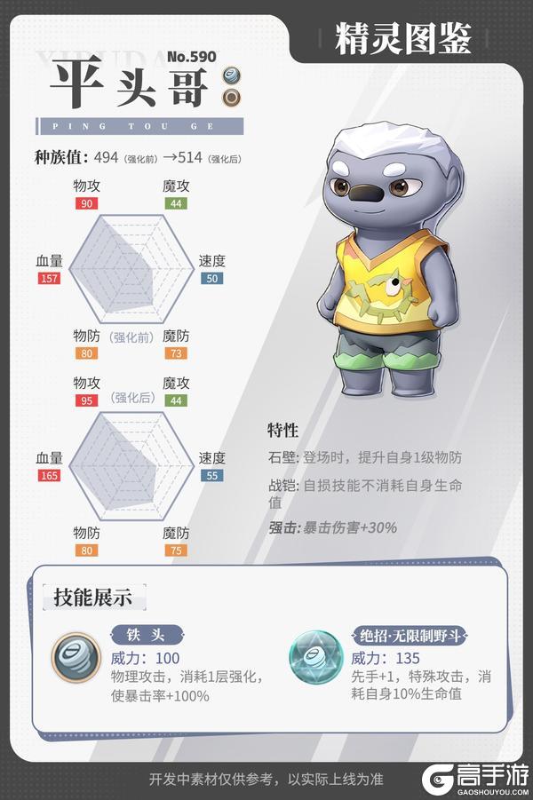 《西普大陆》精灵百科|星夜&泰坦魔&平头哥、二哈喇子强化