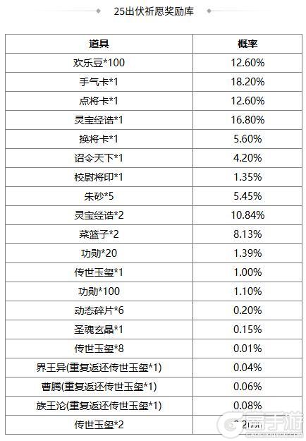 《三国杀OL》闪耀祈愿闪赵云返场 界程普夺宝上新