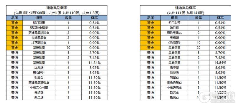 《凌云诺》摘星揽月·招财进宝