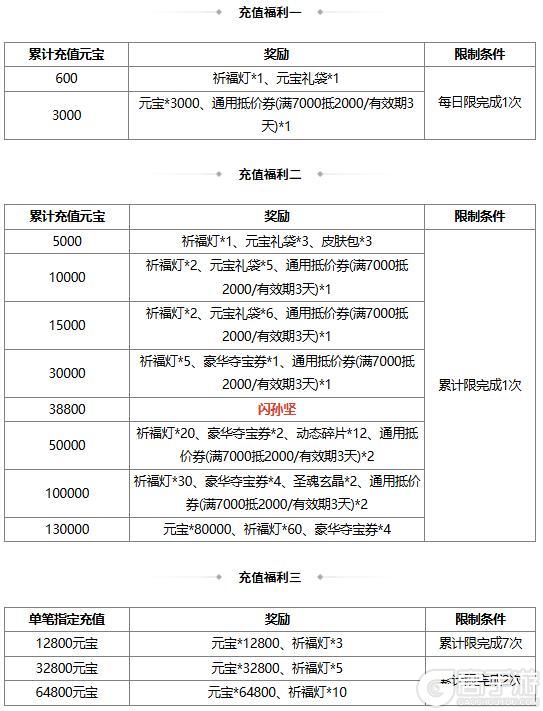 《三国杀OL互通版》【官方活动】元旦祈福限定吕玲绮 蝶剪春风*胡金定琳琅绘卷上新