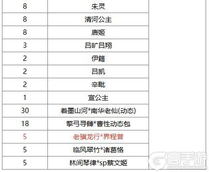 《三国杀OL互通版》闪耀祈愿闪赵云返场 老骥龙行*界程普夺宝上新