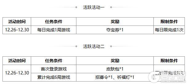 《三国杀OL》闪耀祈愿闪赵云返场 界程普夺宝上新