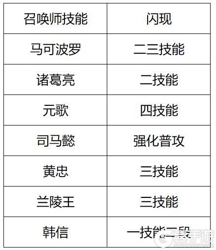 《王者荣耀》12月16日体验服停机更新公告