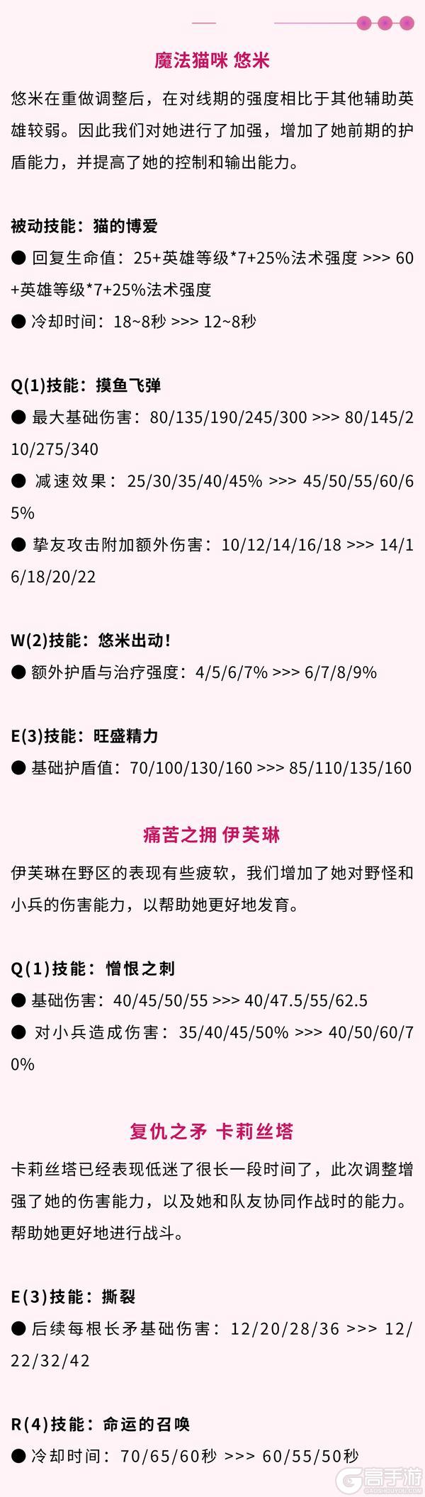 《英雄联盟手游》无声裁影 格温、幻灵特战猛虎 格雷福斯亮相~