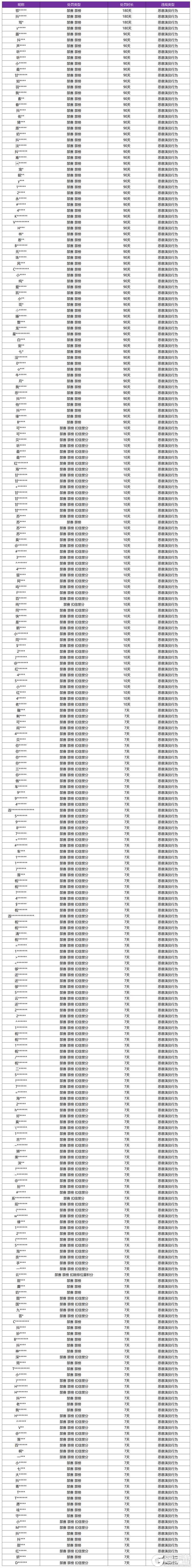 《王者荣耀》12月3日“演员”行为专项打击处罚公告