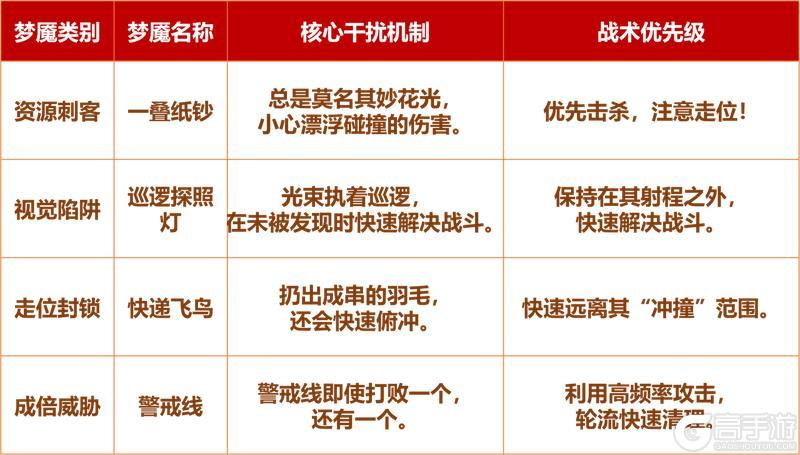 《发条总动员》破解“黑豆互助会”奇葩员工手册