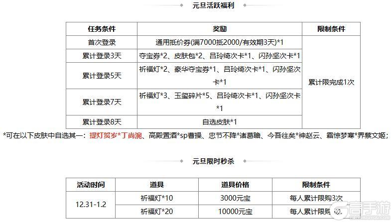 《三国杀OL互通版》【官方活动】元旦祈福限定吕玲绮 蝶剪春风*胡金定琳琅绘卷上新