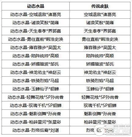 《三国杀OL》闪耀祈愿闪赵云返场 界程普夺宝上新