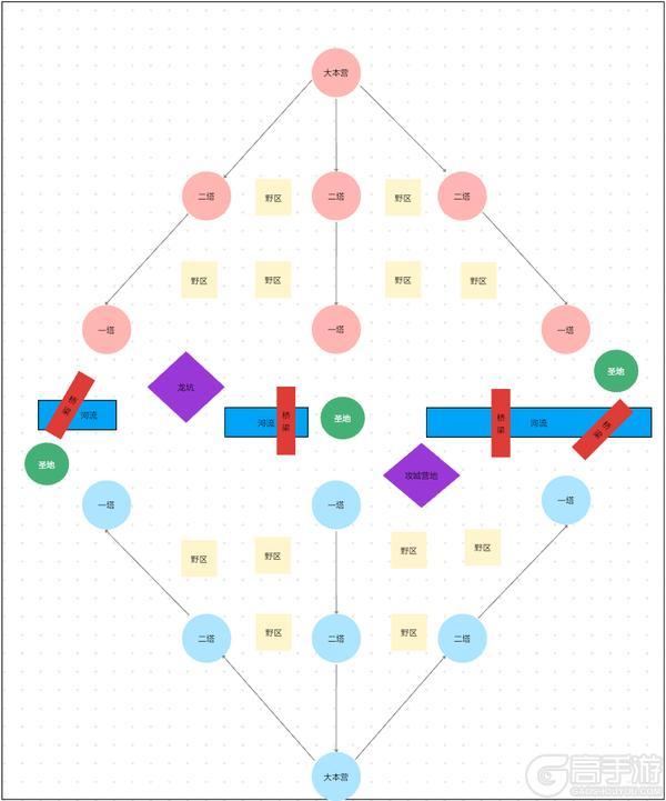 《龙石战争》龙谷战歌巨龙争夺攻略！