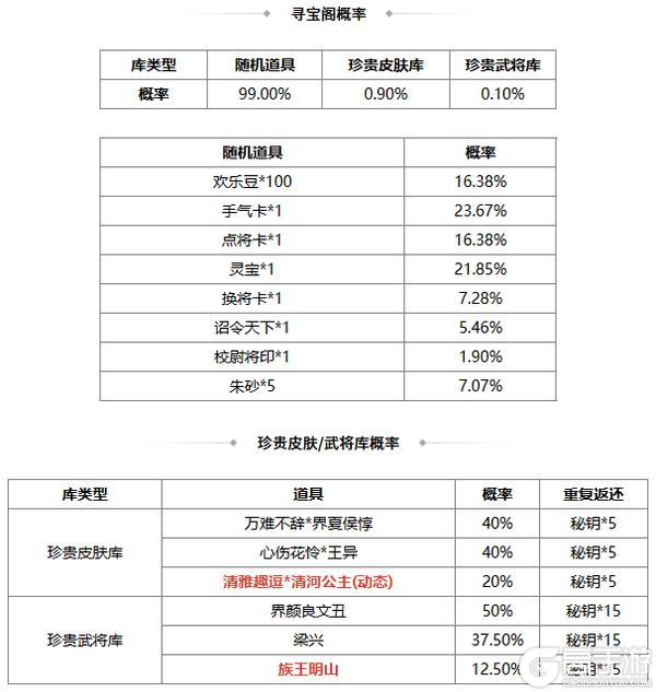 《三国杀OL互通版》【官方活动】冬至祈福族杨众来袭 清雅趣逗*清河公主寻宝阁上新