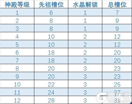 《诸神皇冠》1211版本更新及周年庆活动预告